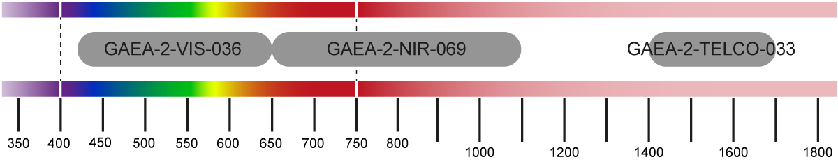 GAEA LCOS Spatial Light Modulator - Wavelength Ranges