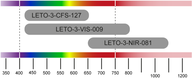 LETO-3 Spatial Light Modulator Wavelength Ranges
